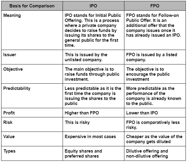 Ipo And Hipo Chart